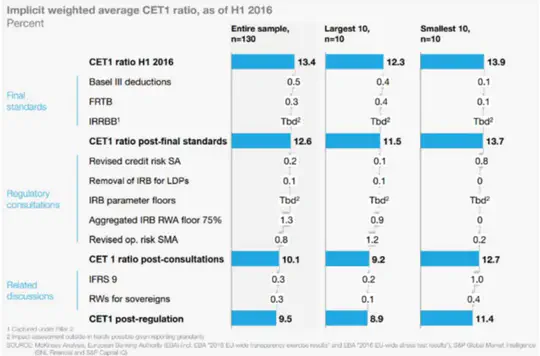 Banking Regulations (Basel IV) Minimum Capital Requirement Calculation