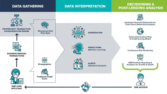 Credit Risk Modeling Using Machine Learning