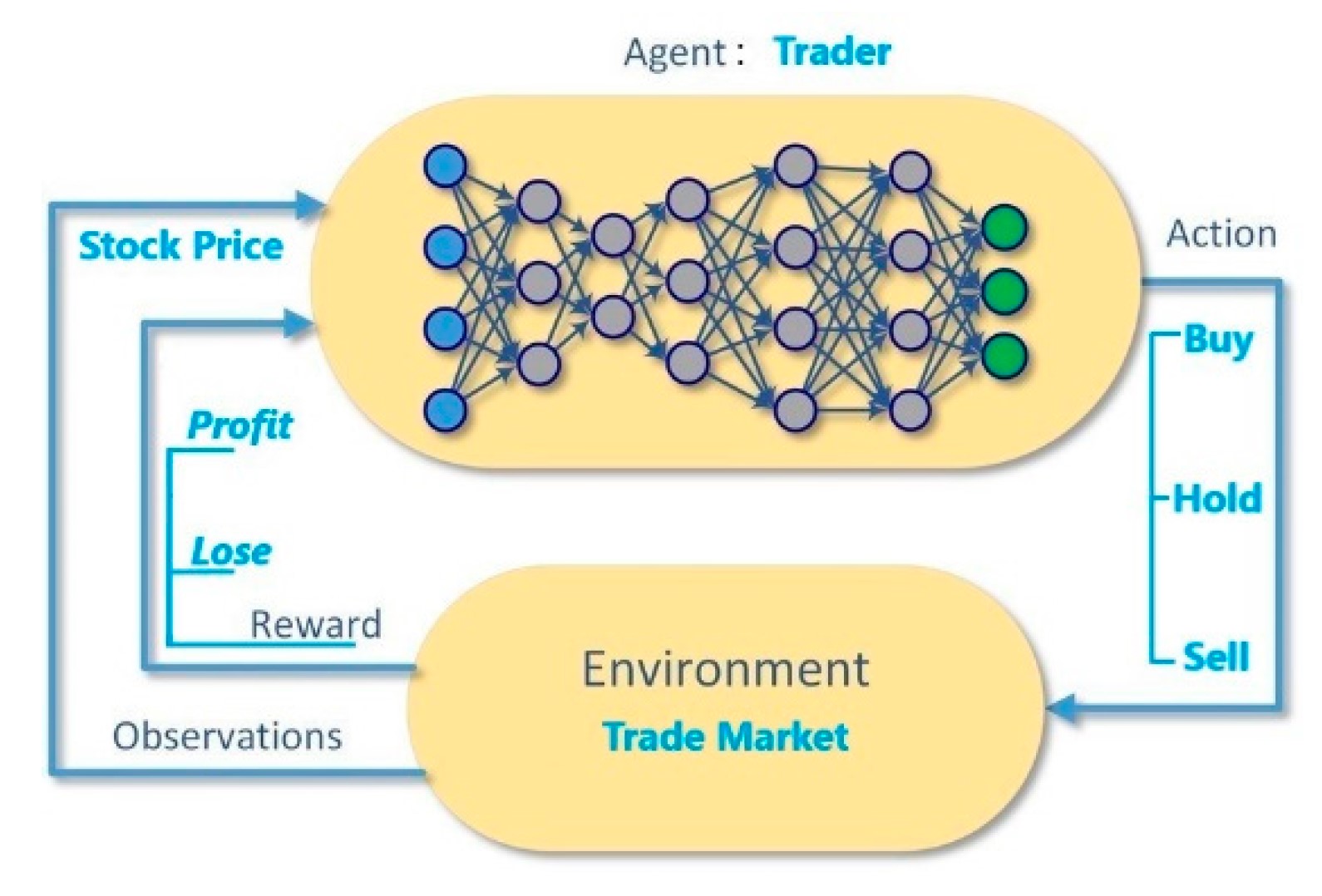 Deep Reinforcement Learning for Cryptocurrency Portfolio Management ...