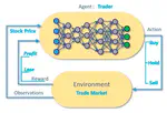 Deep Reinforcement Learning for Cryptocurrency Portfolio Management