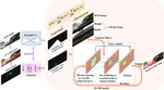 Using LiDar Images to predict the deprivation index (Deep Learning)