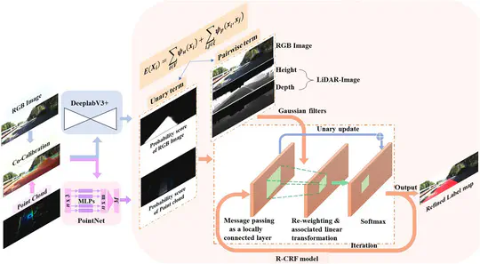 Using LiDar Images to predict the deprivation index (Deep Learning)